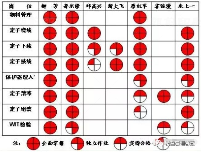 欣赏刘大神字体指导