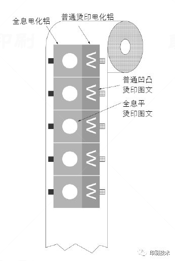 全息烫印和凹印结合的新技术