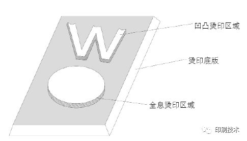 全息烫印和凹印结合的新技术