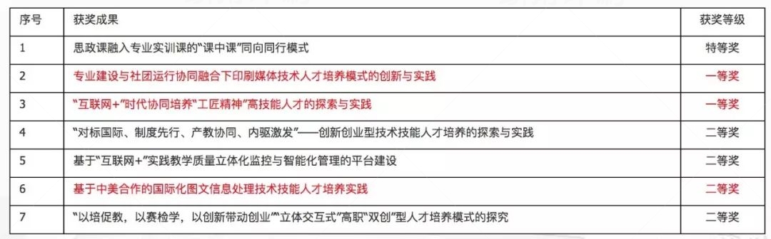 2019印刷关键词