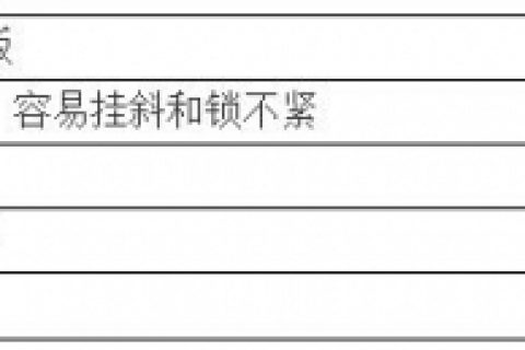 包装盒印刷厂挂版这个细节你做好了吗？